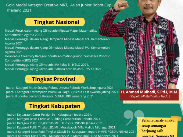 Perolehan Prestasi Tahun 2021 Perolehan Prestasi Tahun 2021